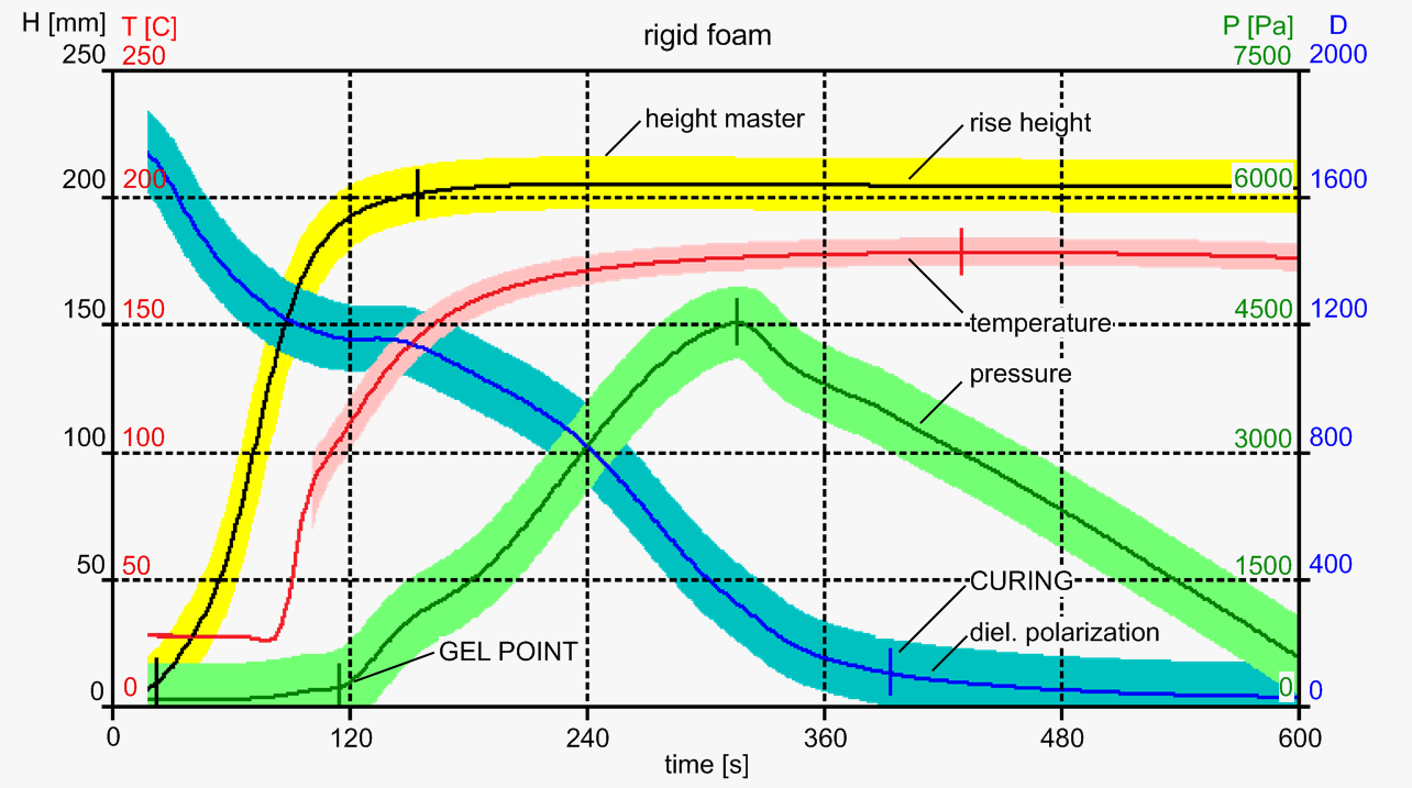 rigid foam