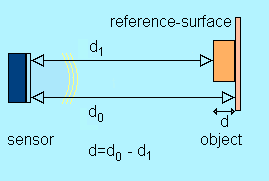 LRS 3 principle