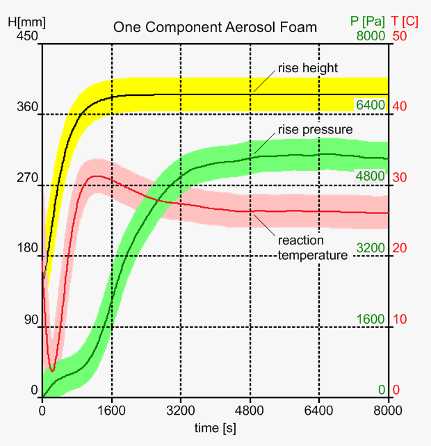 OCFM graph