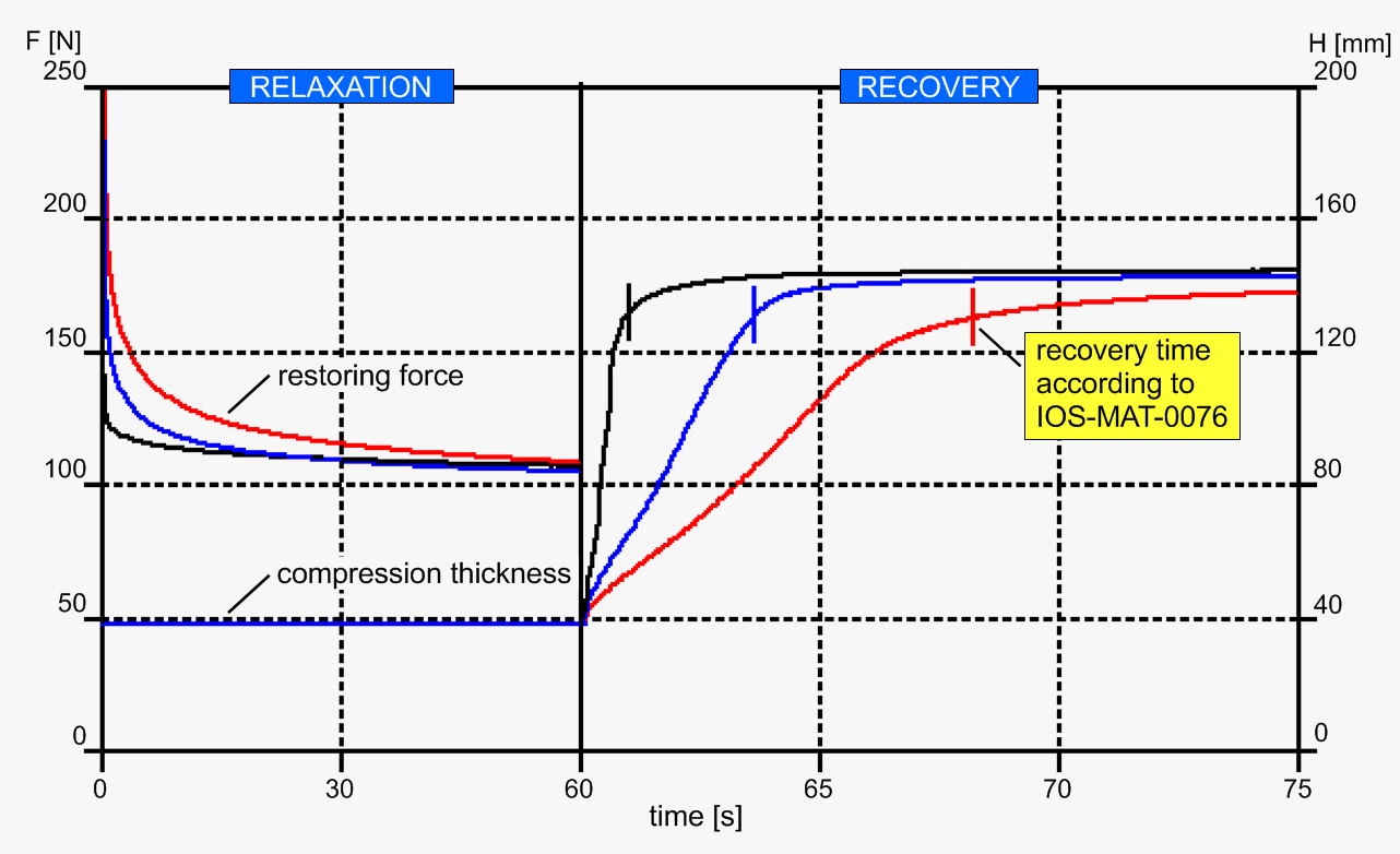 Resimat 150 comparison