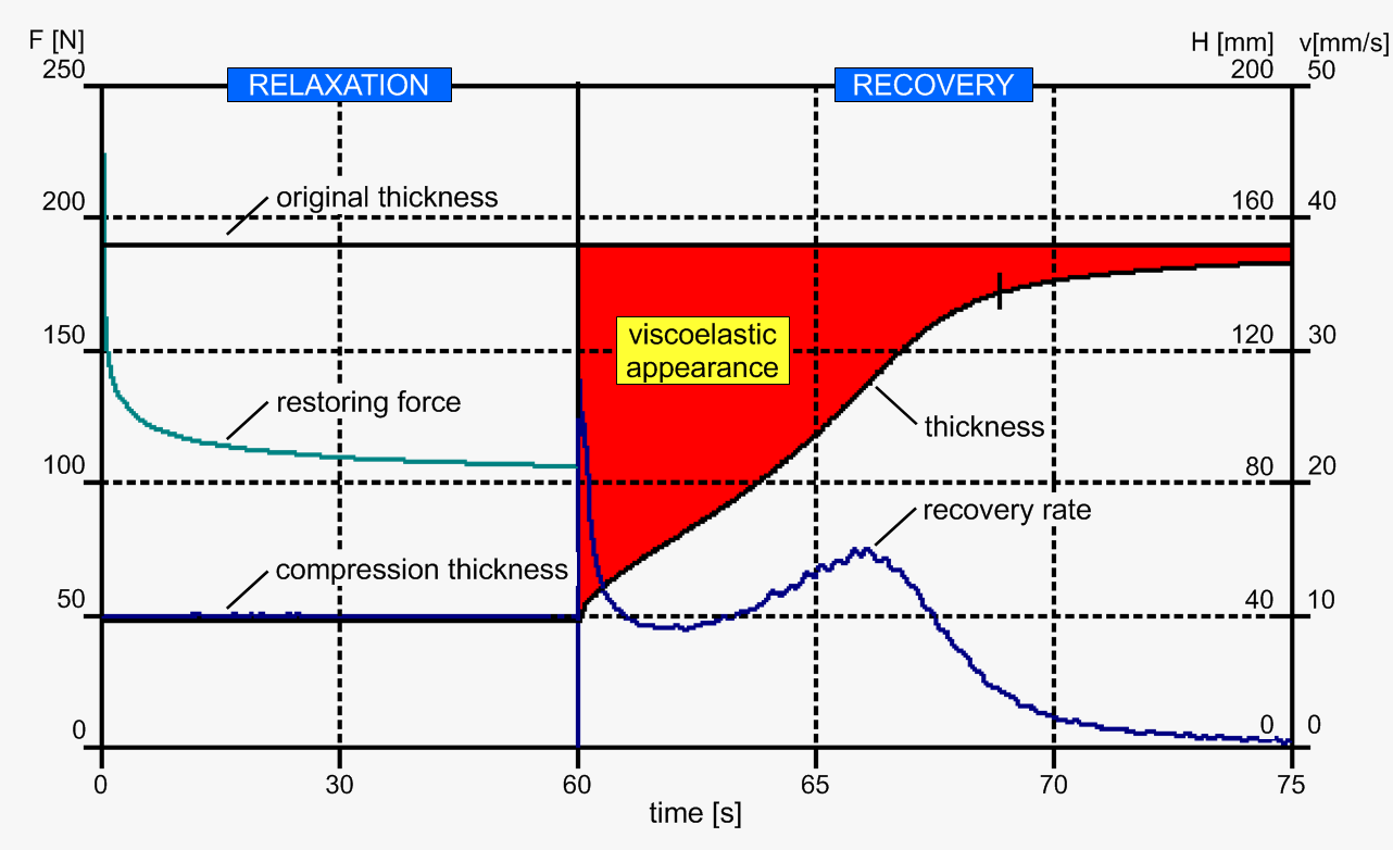 Resimat 150 graph