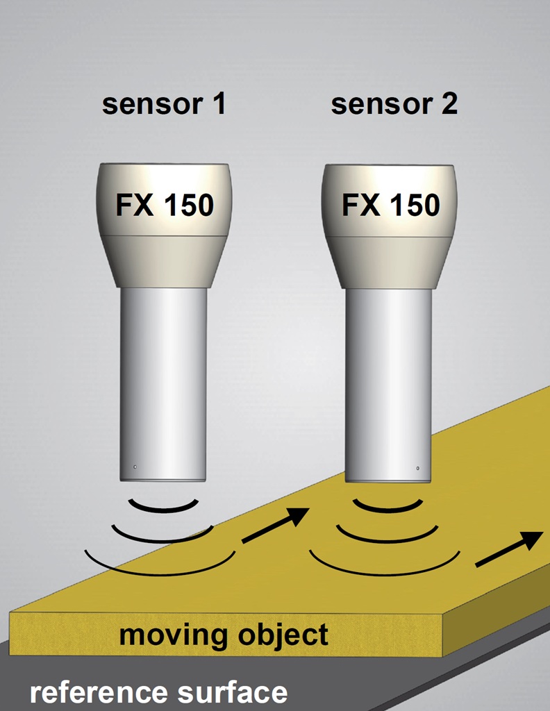 Sonic Joker parallel
