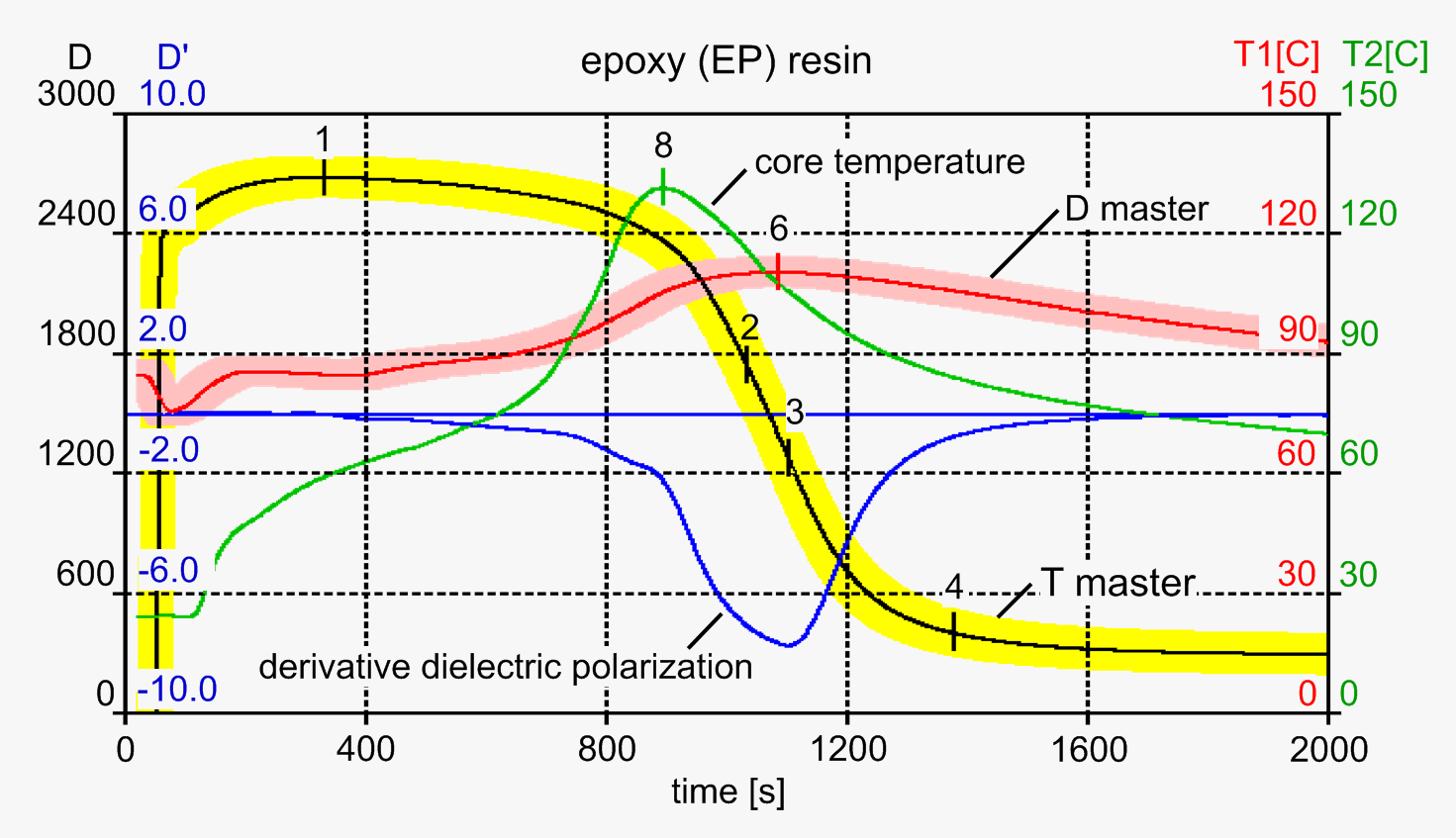 epoxy